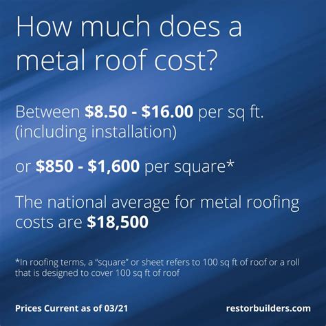 metal roofing prices per sheet canada|metal roof pricing near me.